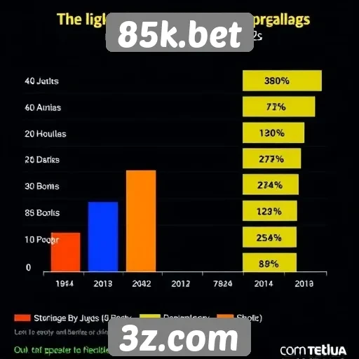 Estatísticas de jogos mais populares no 85k.bet